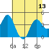 Port Chicago tide chart for Sunday, July 13, 2025