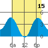 Port Chicago tide chart for Tuesday, July 15, 2025