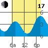 Port Chicago tide chart for Thursday, July 17, 2025