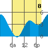 Port Chicago tide chart for Tuesday, July 8, 2025