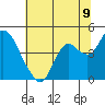 Port Chicago tide chart for Wednesday, July 9, 2025