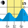 Port Chicago tide chart for Friday, August 15, 2025