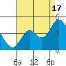 Port Chicago tide chart for Sunday, August 17, 2025