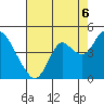 Port Chicago tide chart for Wednesday, August 6, 2025