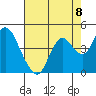 Port Chicago tide chart for Friday, August 8, 2025