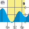 Port Chicago tide chart for Saturday, August 9, 2025
