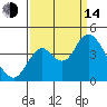 Port Chicago tide chart for Sunday, September 14, 2025