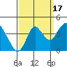 Port Chicago tide chart for Wednesday, September 17, 2025