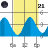 Port Chicago tide chart for Sunday, September 21, 2025
