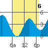 Port Chicago tide chart for Saturday, September 6, 2025