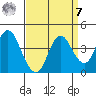 Port Chicago tide chart for Sunday, September 7, 2025