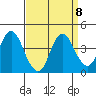 Port Chicago tide chart for Monday, September 8, 2025