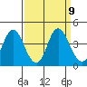 Port Chicago tide chart for Tuesday, September 9, 2025