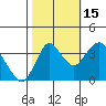 Port Chicago tide chart for Wednesday, October 15, 2025