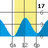 Port Chicago tide chart for Friday, October 17, 2025