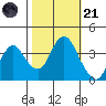 Port Chicago tide chart for Tuesday, October 21, 2025