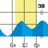 Port Chicago tide chart for Thursday, October 30, 2025