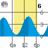 Port Chicago tide chart for Monday, October 6, 2025