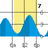 Port Chicago tide chart for Tuesday, October 7, 2025