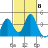 Port Chicago tide chart for Wednesday, October 8, 2025
