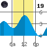 Port Chicago tide chart for Wednesday, November 19, 2025