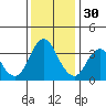 Port Chicago tide chart for Sunday, November 30, 2025