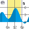 Port Chicago tide chart for Wednesday, November 5, 2025