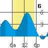 Port Chicago tide chart for Thursday, November 6, 2025