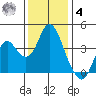 Port Chicago tide chart for Thursday, December 4, 2025