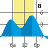 Port Chicago tide chart for Monday, December 8, 2025