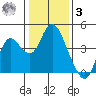 Port Chicago tide chart for Saturday, January 3, 2026