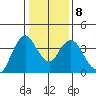 Port Chicago tide chart for Thursday, January 8, 2026