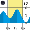 Port Chicago tide chart for Tuesday, February 17, 2026