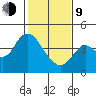 Port Chicago tide chart for Monday, February 9, 2026