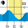 Port Chicago tide chart for Wednesday, March 11, 2026