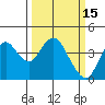 Port Chicago tide chart for Sunday, March 15, 2026