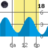 Port Chicago tide chart for Wednesday, March 18, 2026