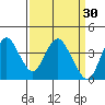 Port Chicago tide chart for Monday, March 30, 2026