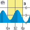 Port Chicago tide chart for Tuesday, March 3, 2026