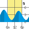 Port Chicago tide chart for Thursday, March 5, 2026