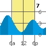 Port Chicago tide chart for Saturday, March 7, 2026