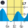 Port Chicago tide chart for Friday, April 17, 2026
