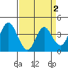 Port Chicago tide chart for Thursday, April 2, 2026
