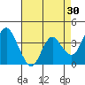 Port Chicago tide chart for Thursday, April 30, 2026