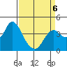Port Chicago tide chart for Monday, April 6, 2026