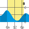 Port Chicago tide chart for Wednesday, April 8, 2026