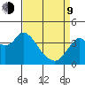 Port Chicago tide chart for Thursday, April 9, 2026