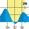 Port Chicago tide chart for Wednesday, May 20, 2026