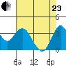 Port Chicago tide chart for Saturday, May 23, 2026