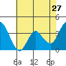 Port Chicago tide chart for Wednesday, May 27, 2026